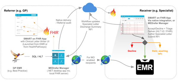 FHIR.png