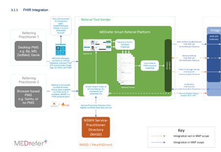 FHIR Integration.png